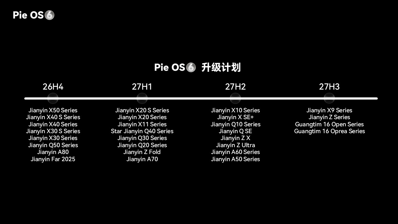 Pie OS